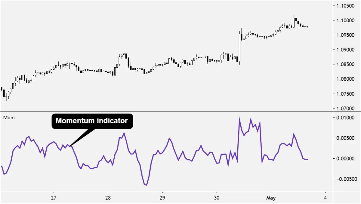 مومنتوم Momentum