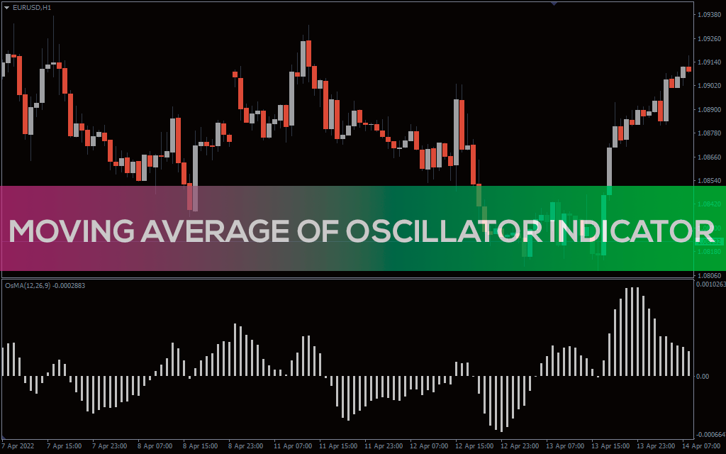 اندیکاتور میانگین متحرک نوسانگر Moving Average of Oscillator Indicator