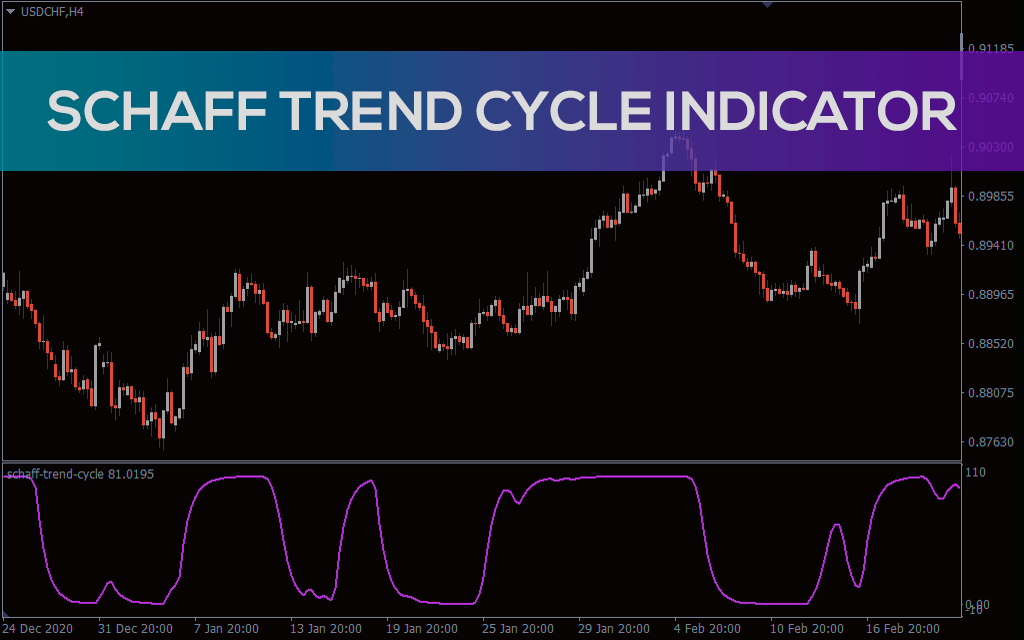 اندیکاتور Schaff Trend Cycle