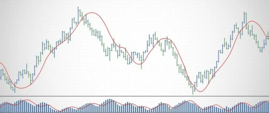 اندیکاتور روند قیمت حجمی (VPT)