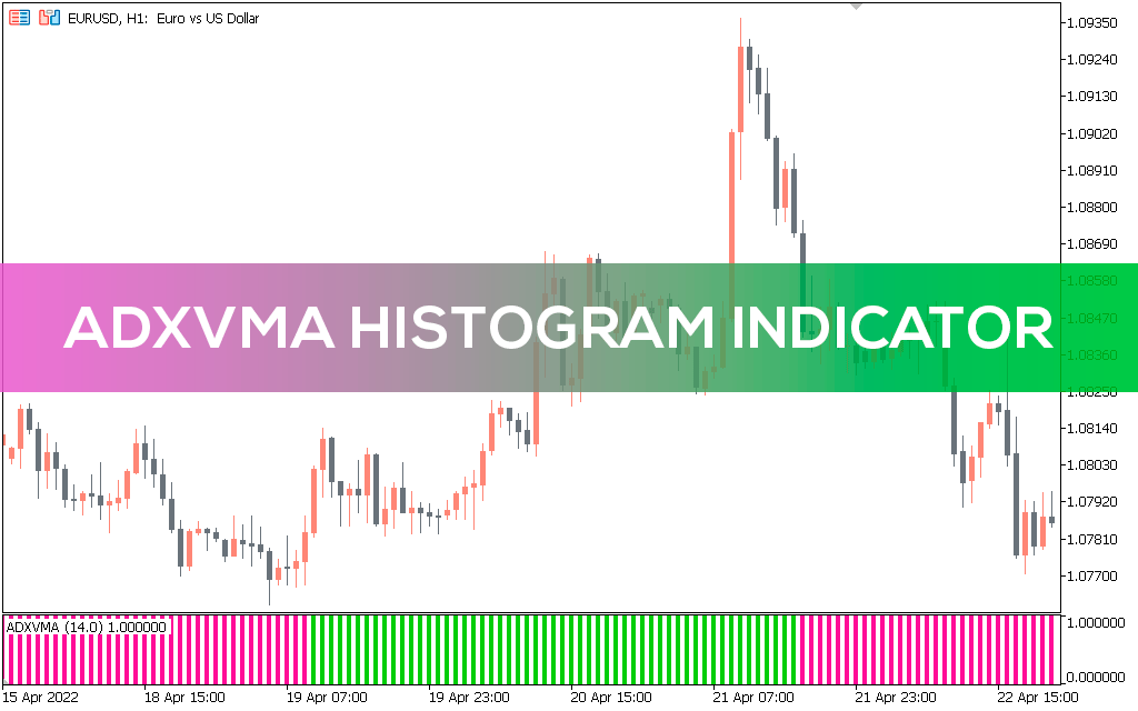 اندیکاتور ADX DMI Histogram Oscillator