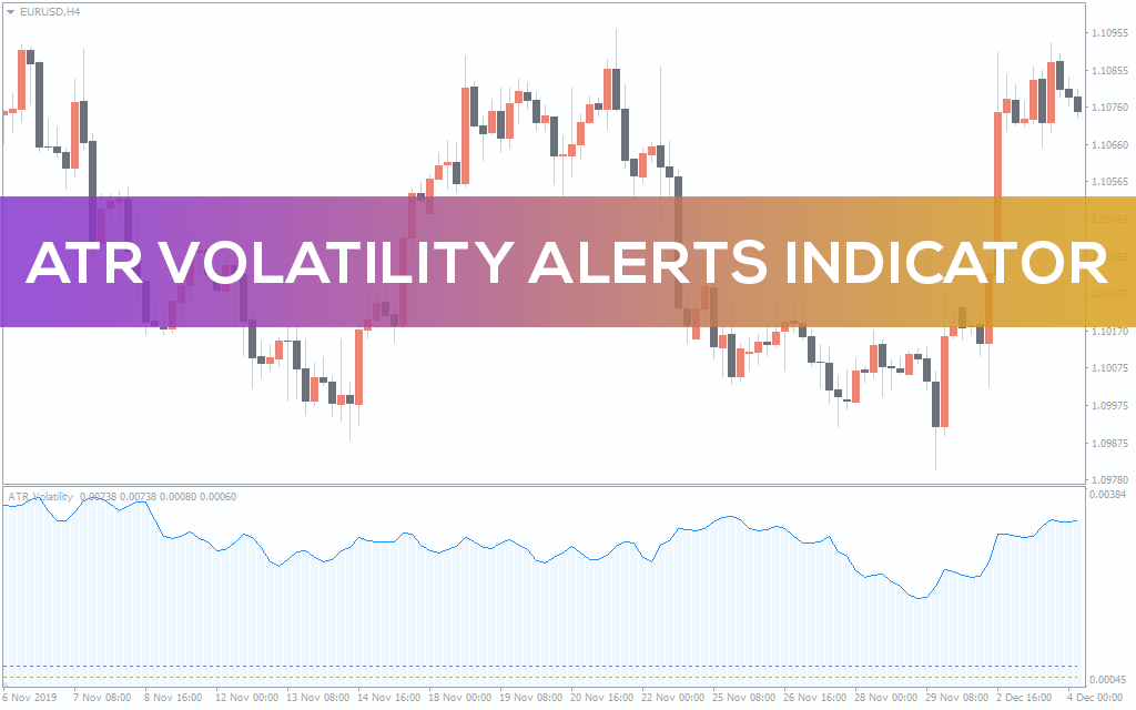 اندیکاتور ATR Volatility Alerts