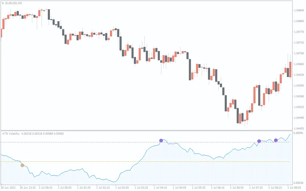  اندیکاتور ATR Volatility Alerts