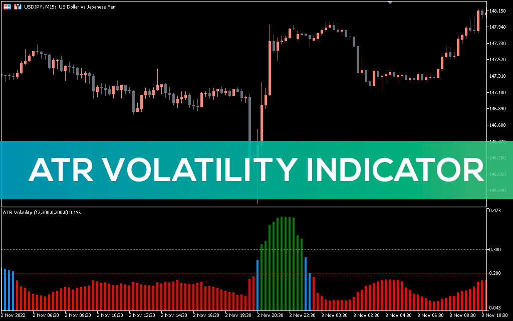 اندیکاتور ATR Volatility Alerts