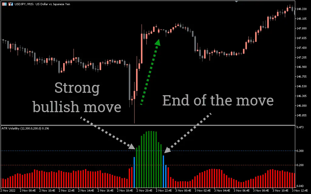 اندیکاتور ATR Volatility Alerts