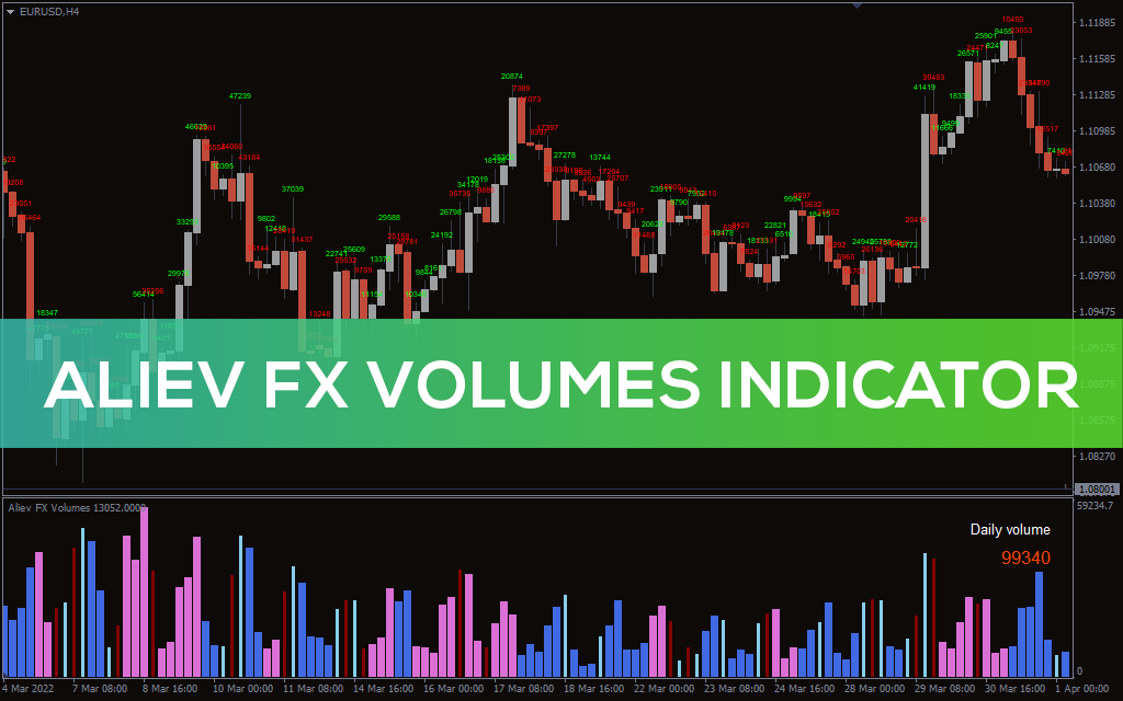 اندیکاتور Aliev Fx Volumes