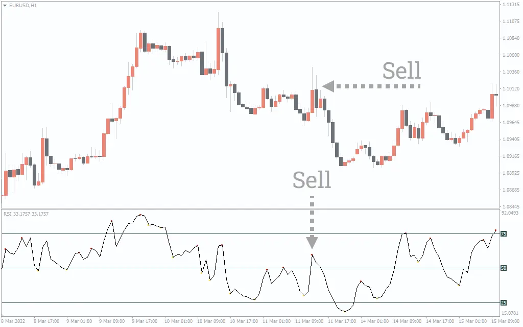 اندیکاتور All In One Divergence