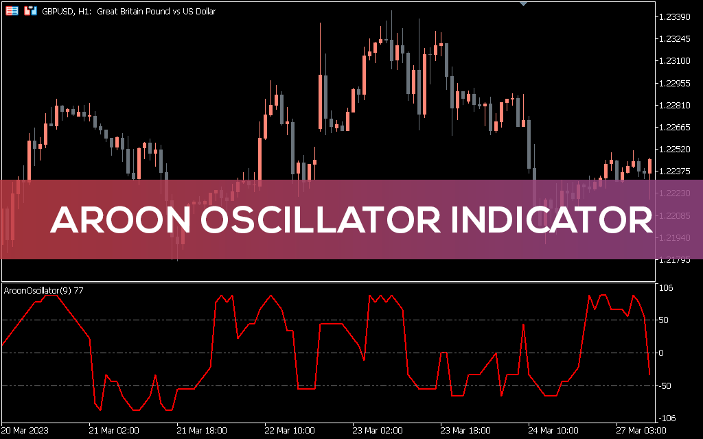 اندیکاتور آرون اسیلاتور V1