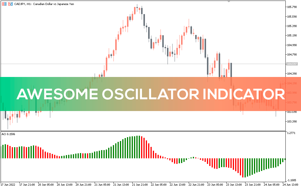 Awesome Oscillator Indicator