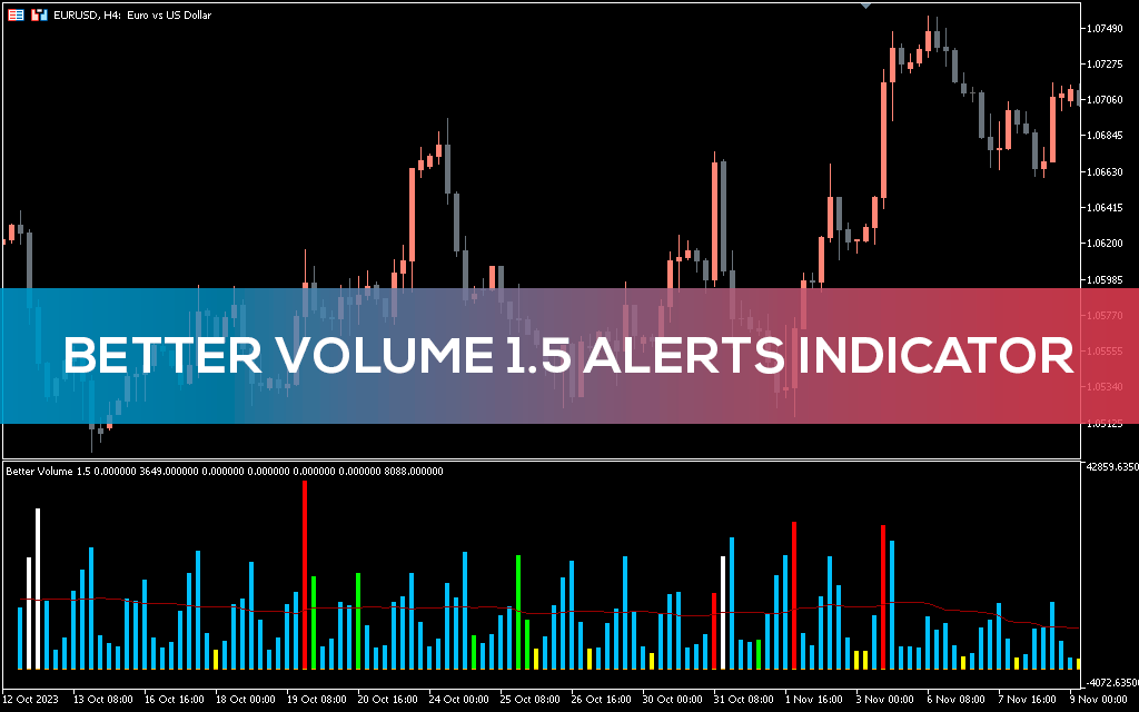 اندیکاتور Better Volume New Alerts