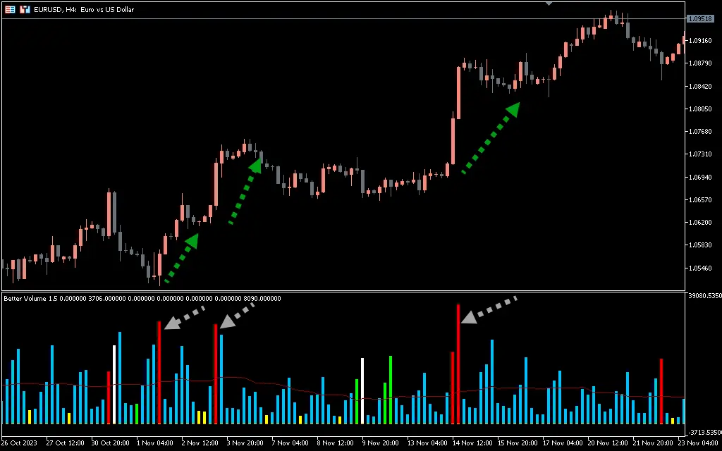 اندیکاتور Better Volume New Alerts 