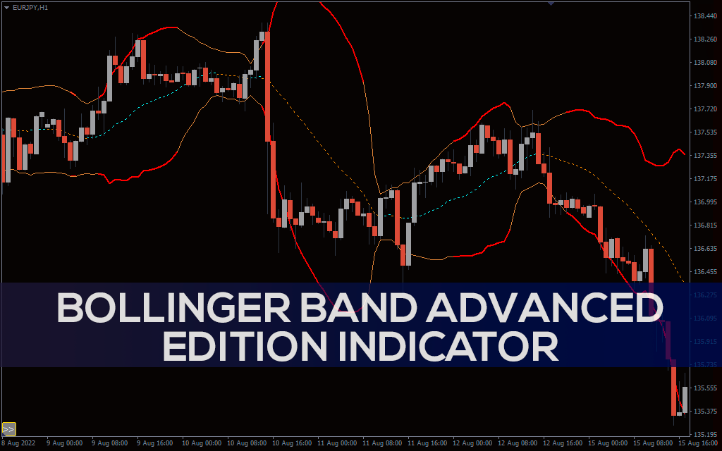 اندیکاتور Bollinger Band Advanced Edition