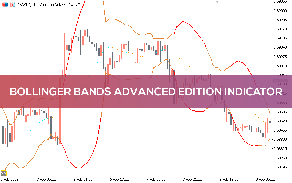 اندیکاتور Bollinger Band Advanced Edition