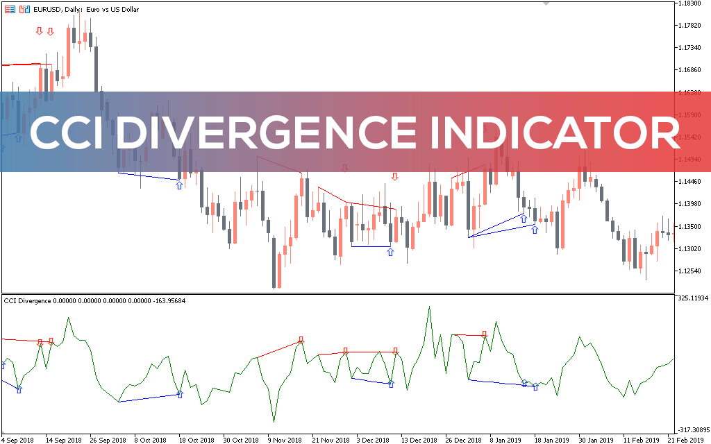 اندیکاتور CCI Divergence