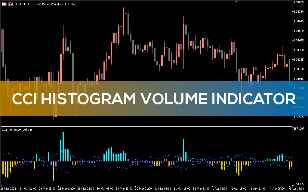 اندیکاتور CCI Histogram Volume