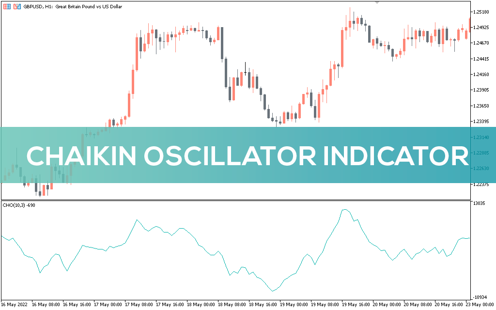 اندیکاتور Chaikin Oscillator