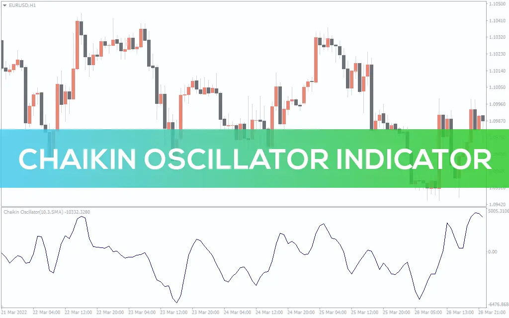 اندیکاتور Chaikin Oscillator