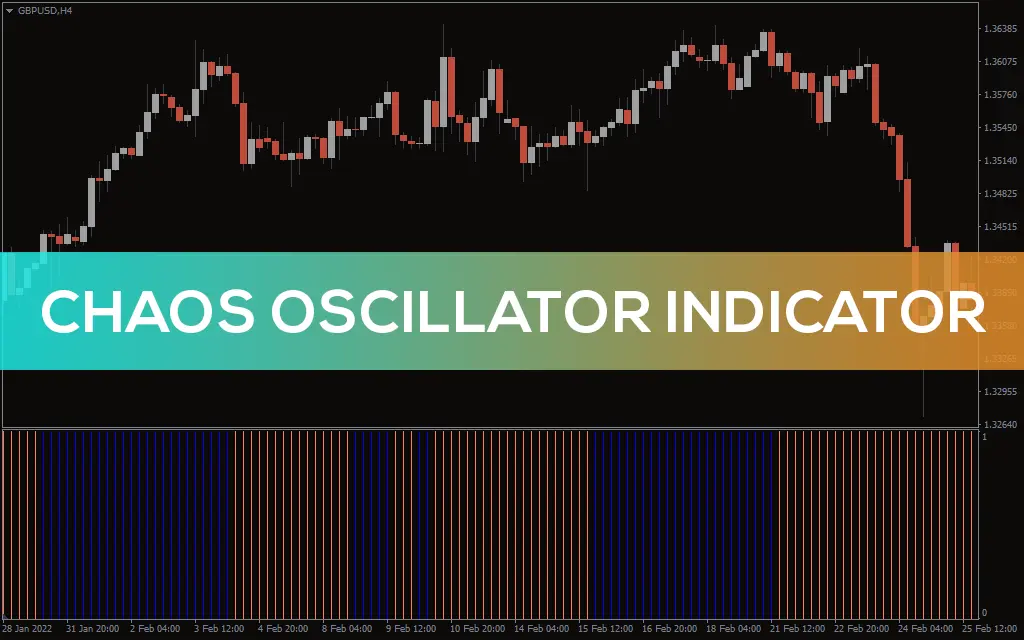 اندیکاتور Chaos Oscillator