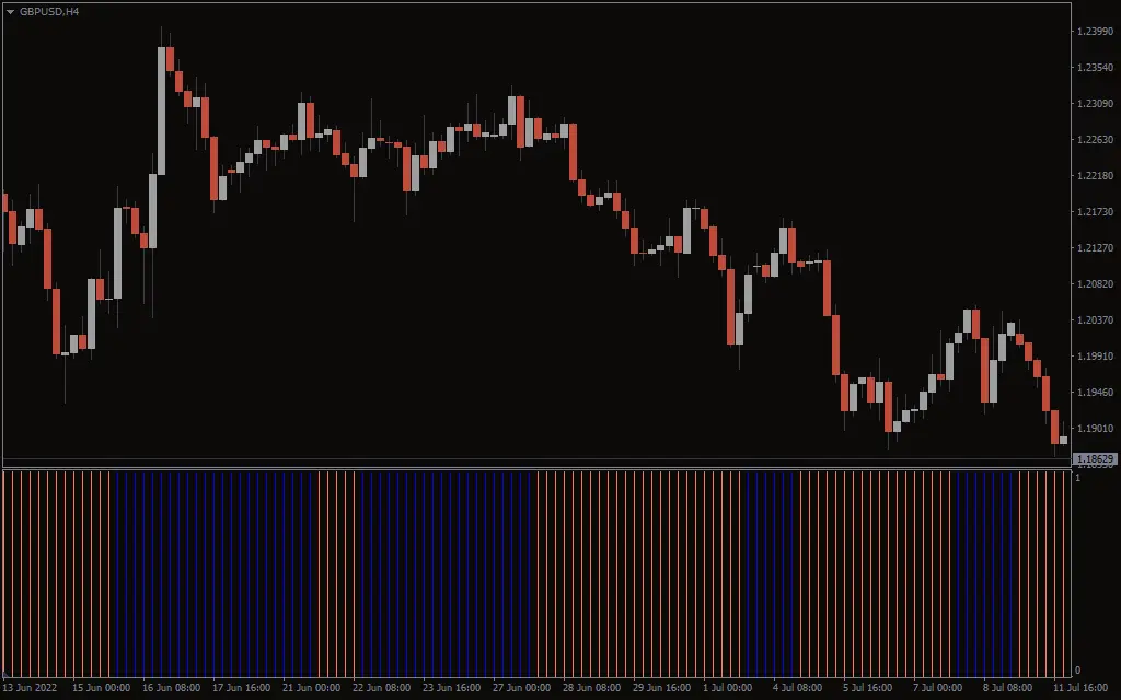  اندیکاتور Chaos Oscillator