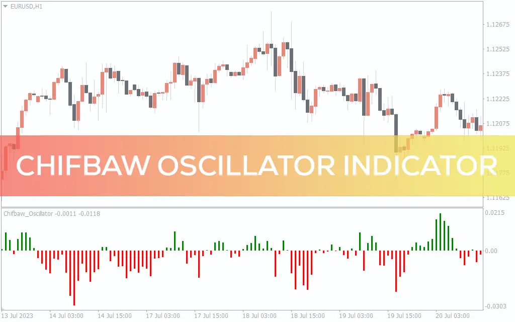 اندیکاتور Chifbaw Oscillator