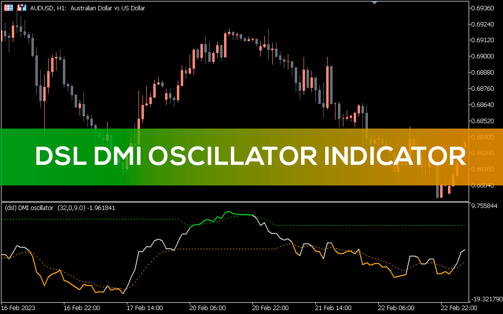 اندیکاتور DMI Oscillator