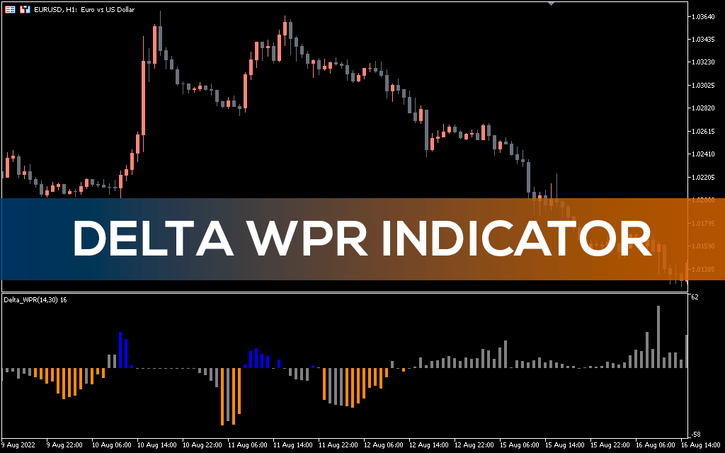 اندیکاتور Delta WPR Indicator