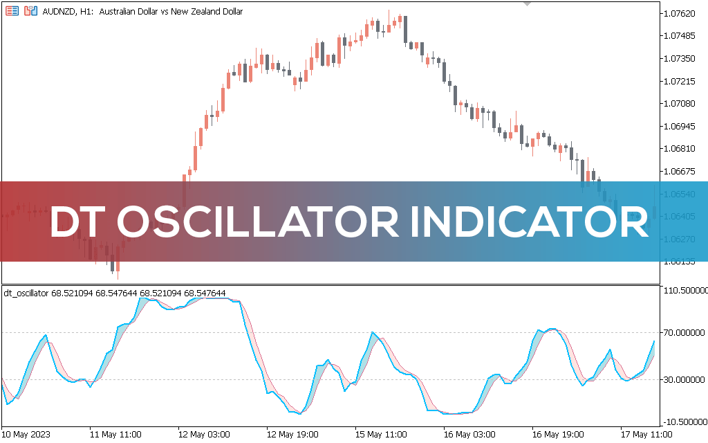 اندیکاتور Dt Oscillator