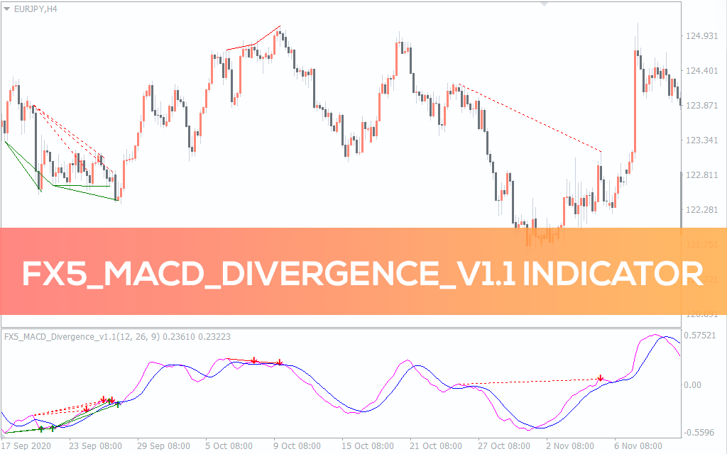 اندیکاتور FX5 MACD Divergence