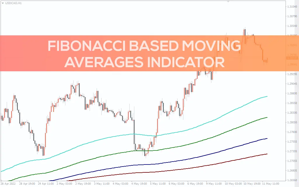 اندیکاتور Fibonacci Based Moving Averages