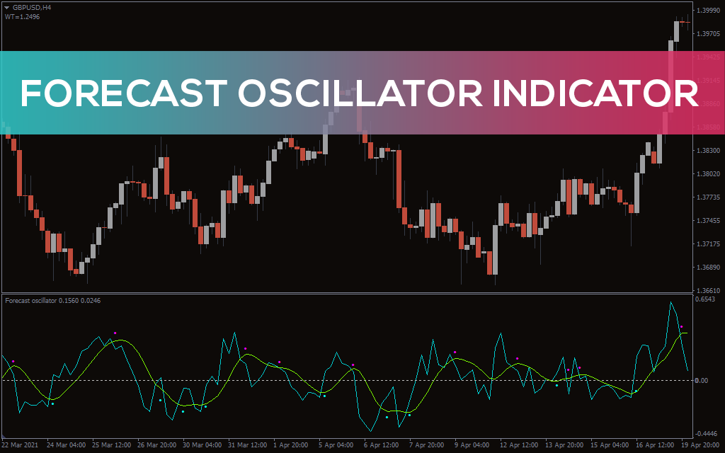 اندیکاتور Forecast Oscillator Indicator