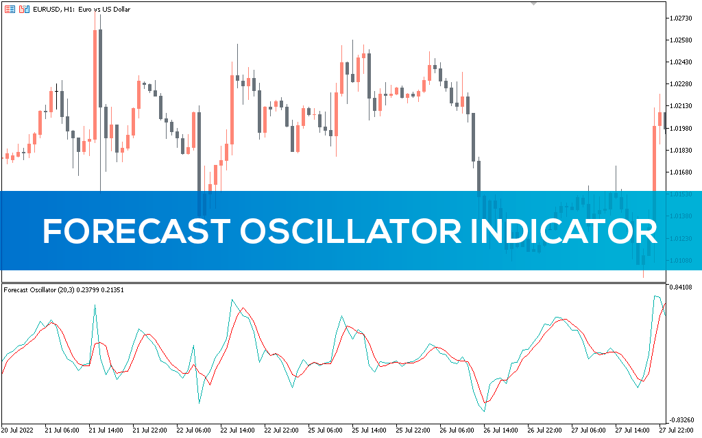 اندیکاتور Forecast Oscillator