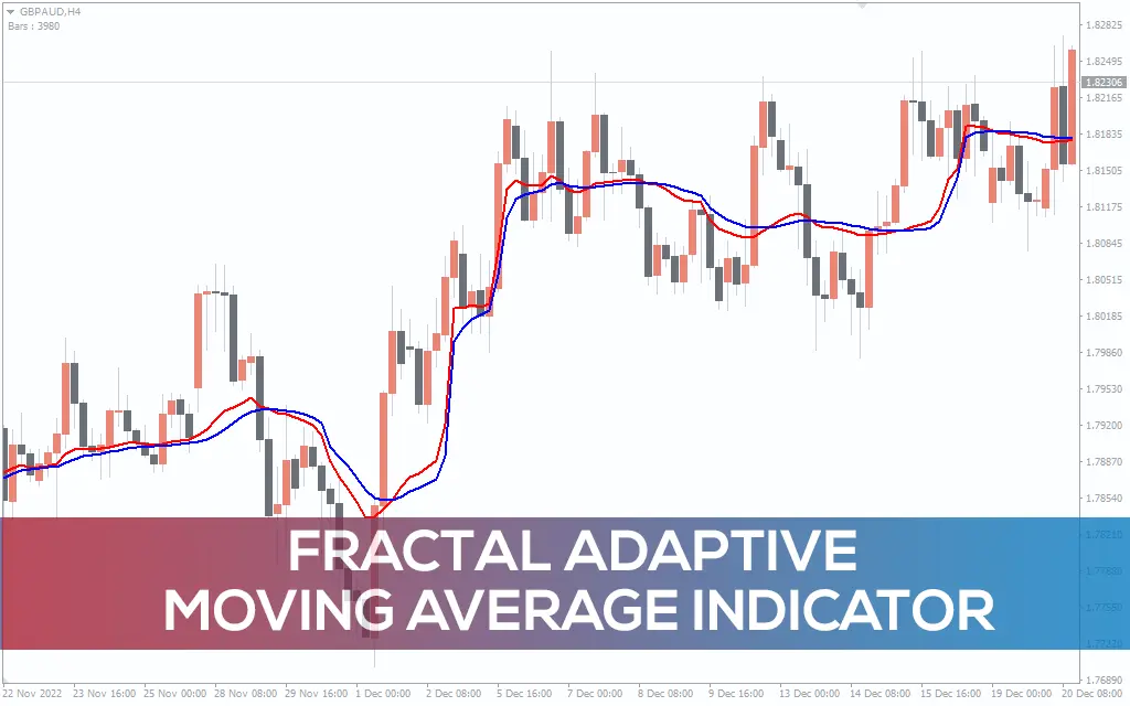 اندیکاتور Fractal Adaptive Moving Average