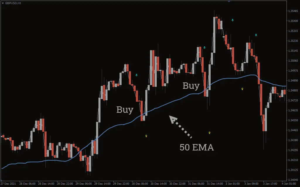  اندیکاتور FXCX Divergence