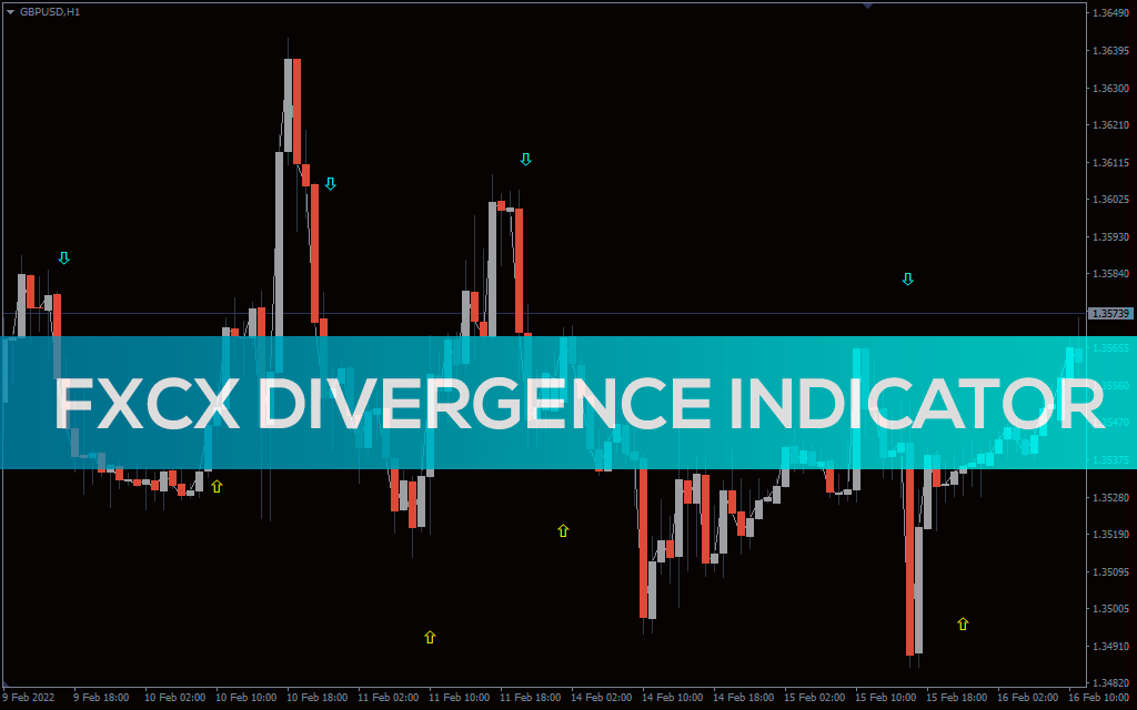 اندیکاتور FXCX Divergence