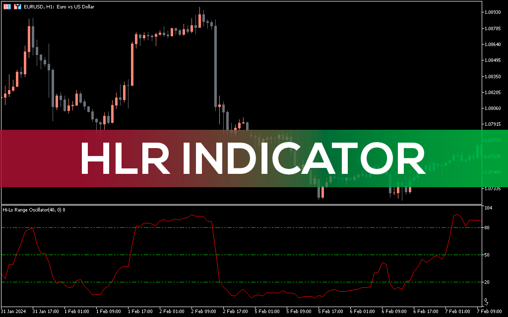 اندیکاتور Hi Lo Range Oscillator