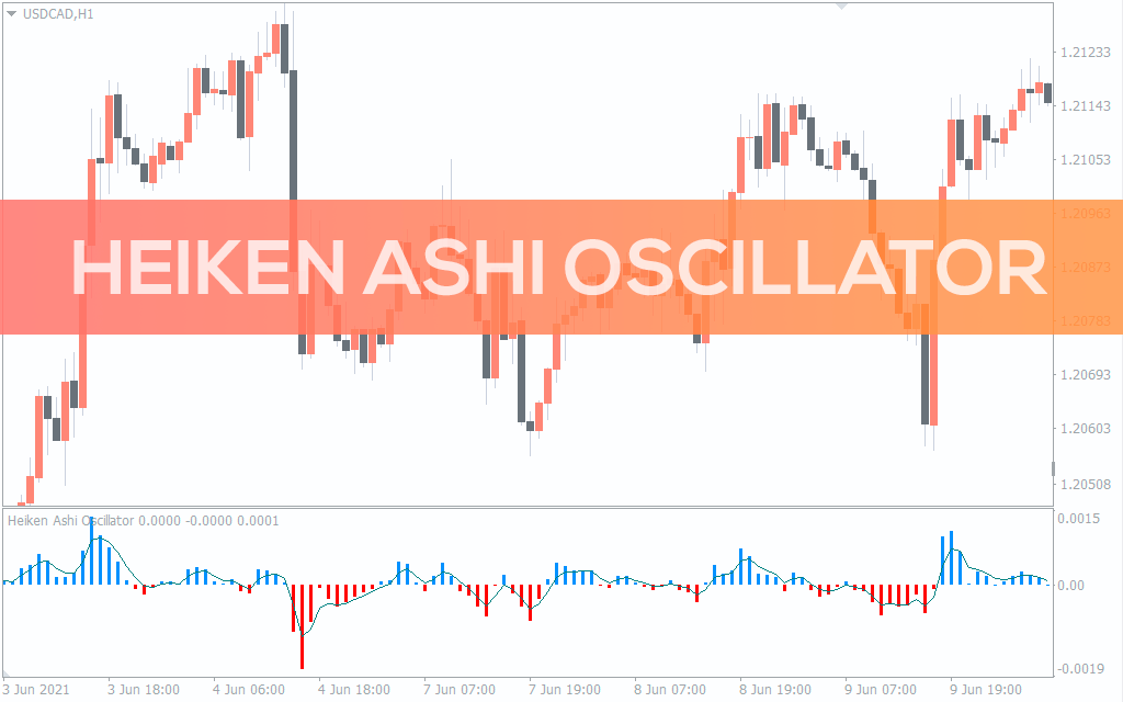 اندیکاتور Heiken Ashi Oscillator