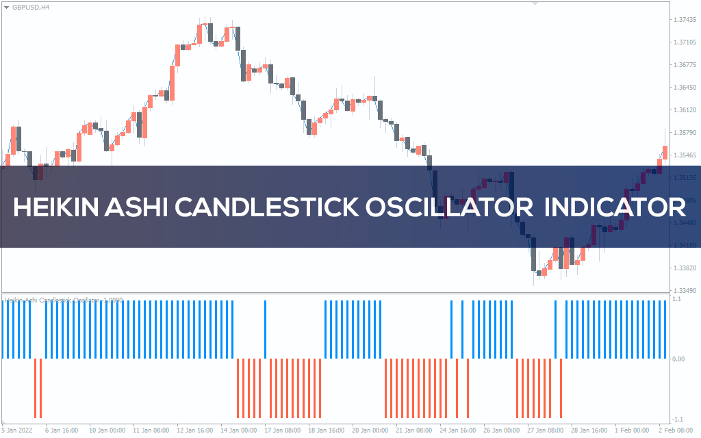 اندیکاتور Heikin Ashi Candlestick Oscillator V2