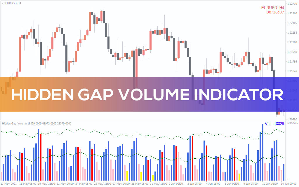 اندیکاتور Hidden Gap Volume