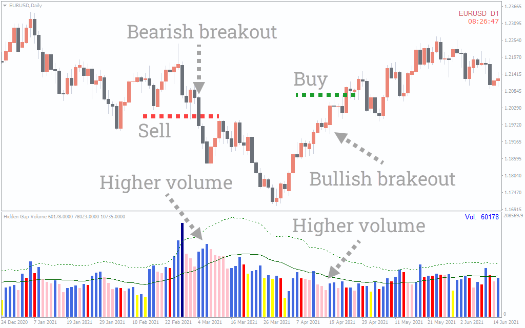 اندیکاتور Hidden Gap Volume