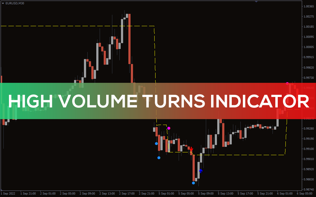 اندیکاتور High Volume Turns