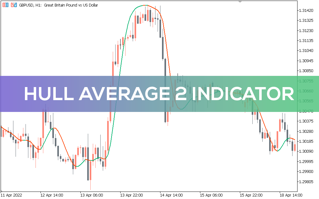 اندیکاتور Hull Average 2