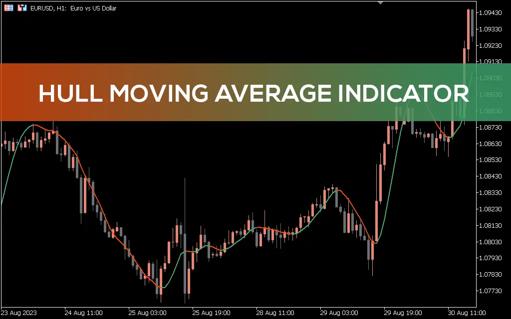 اندیکاتور Hull Moving Average