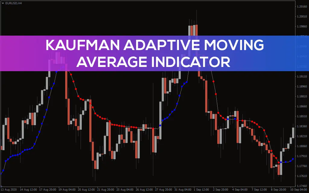 اندیکاتور Kaufman Adaptive Moving Average