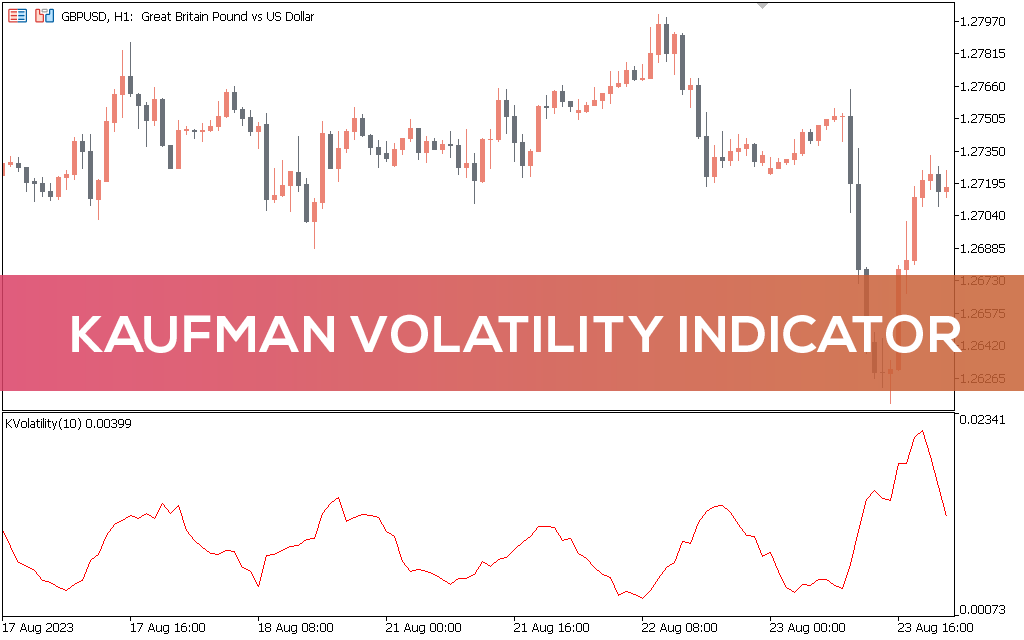 اندیکاتور Kaufman Volatility