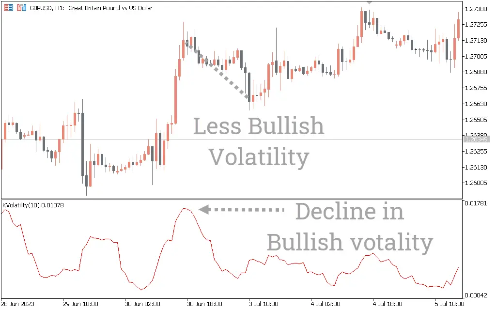  اندیکاتور Kaufman Volatility