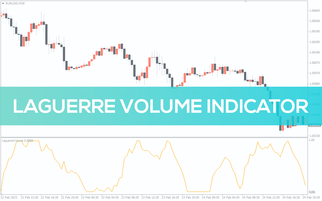 اندیکاتور Laguerre Volume