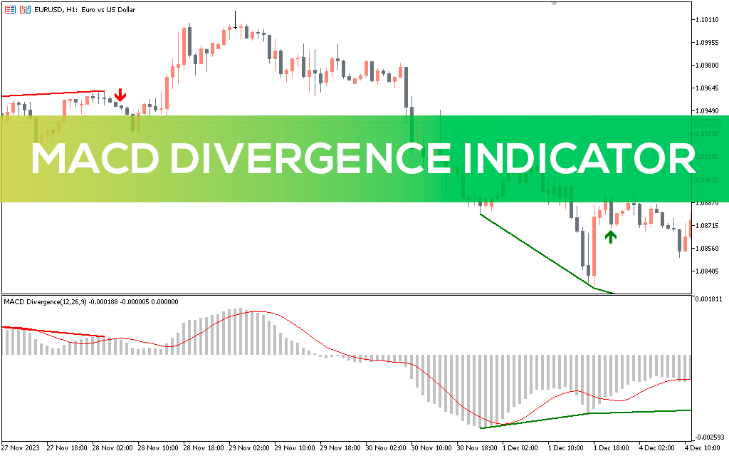 اندیکاتور MACD Divergence