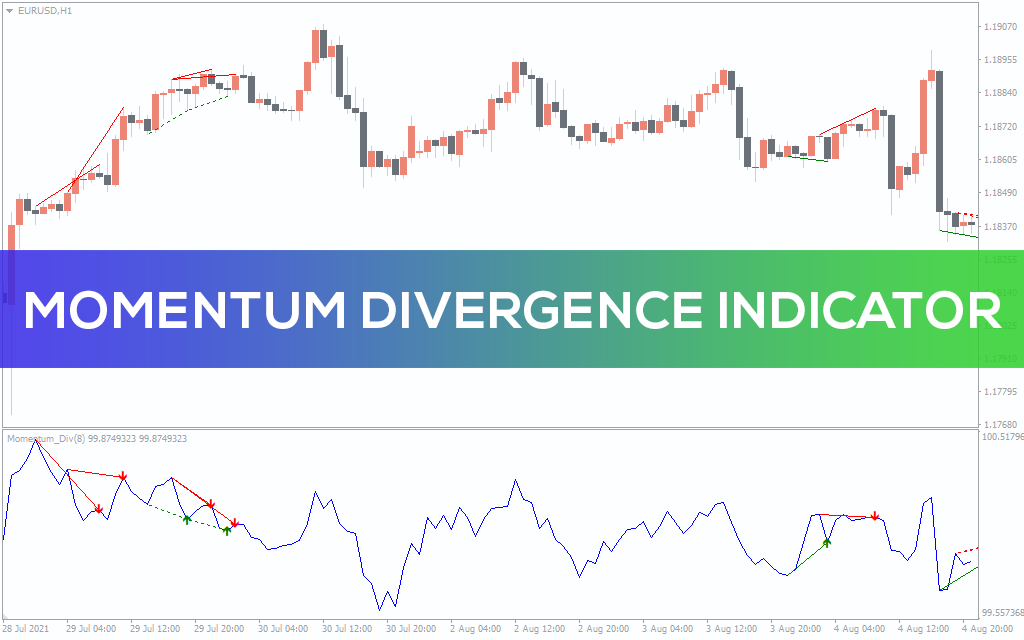 اندیکاتور Momentum Divergence