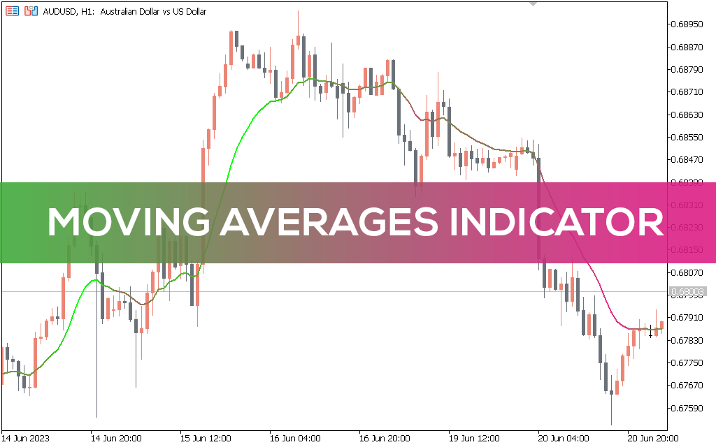 اندیکاتور Moving Averages