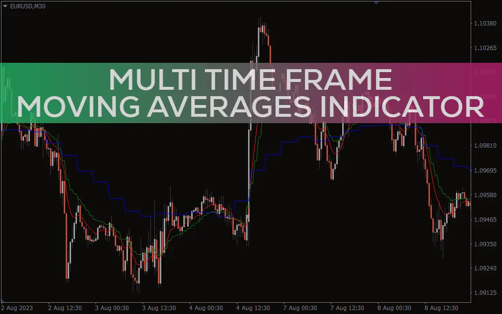 اندیکاتور Multi Time Frame Moving Averages